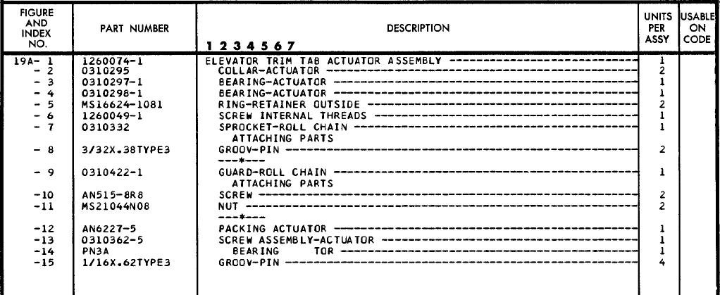 Fig 19a parts list from 70-77 150 IPC.