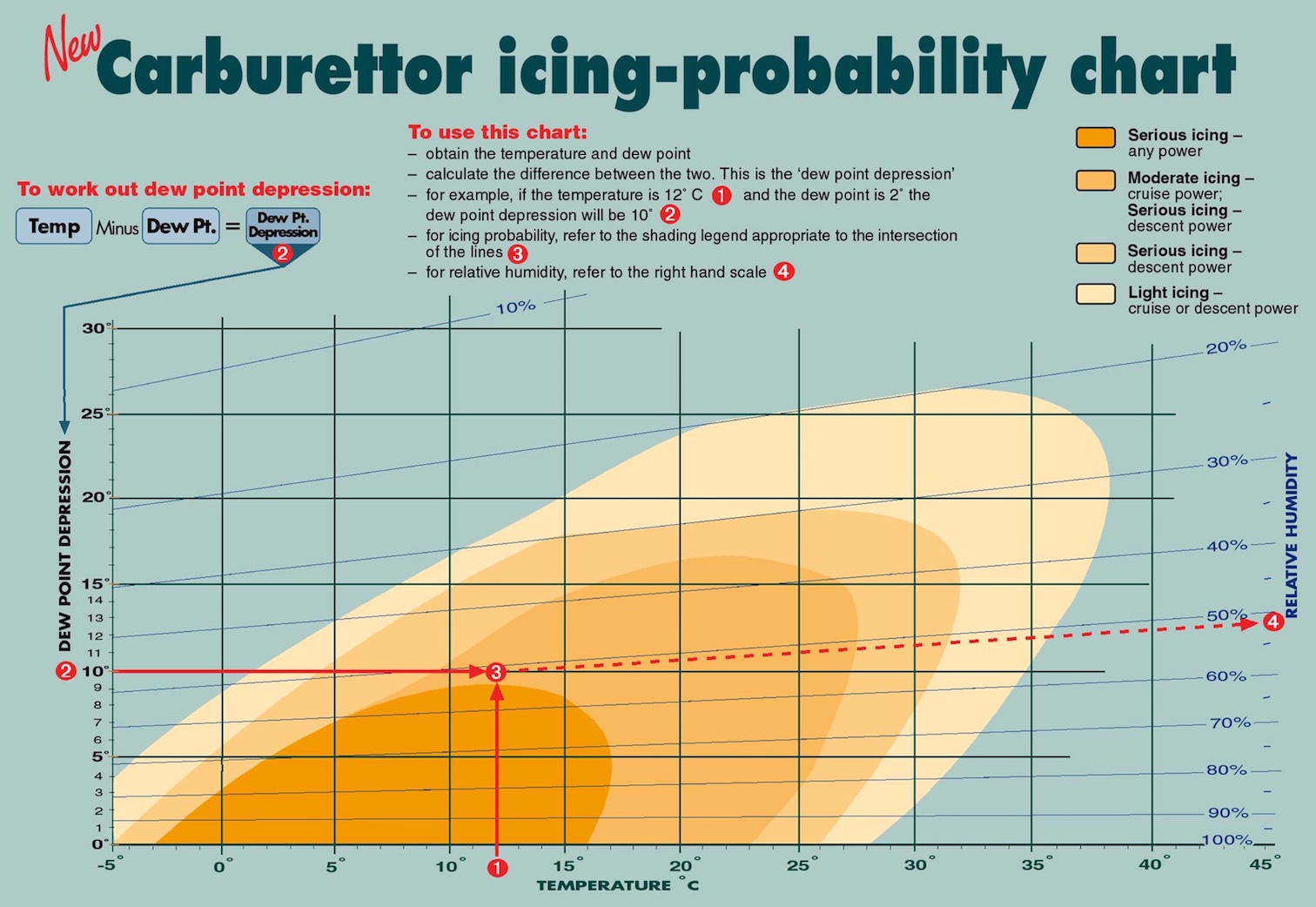 carburettor-icing-chart.jpg