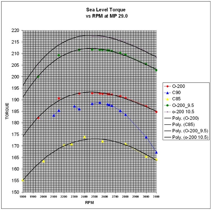 power-torque-curves.jpeg