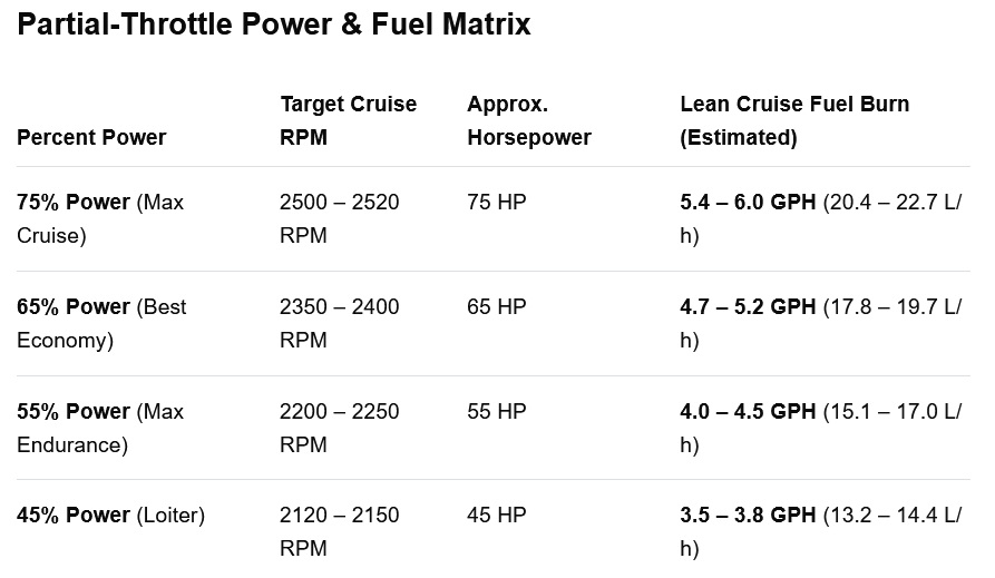 O200 partial power chart.jpg